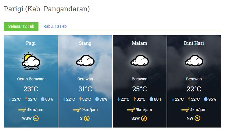 Prakiraan Cuaca kabupaten Pangandaran