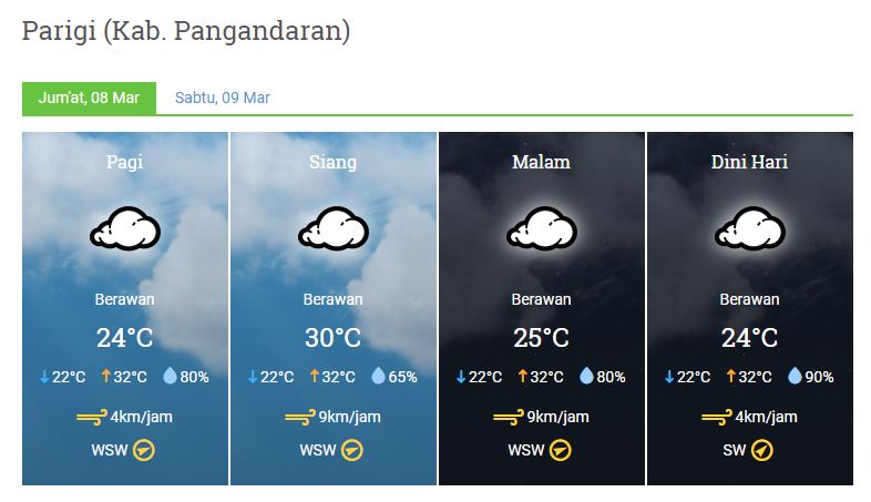 Prakiraan Cuaca Wilayah Kabupaten Pangandaran