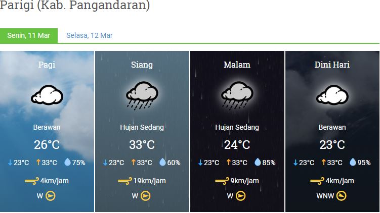 Prakiraan Cuaca Kabupaten Pangandaran