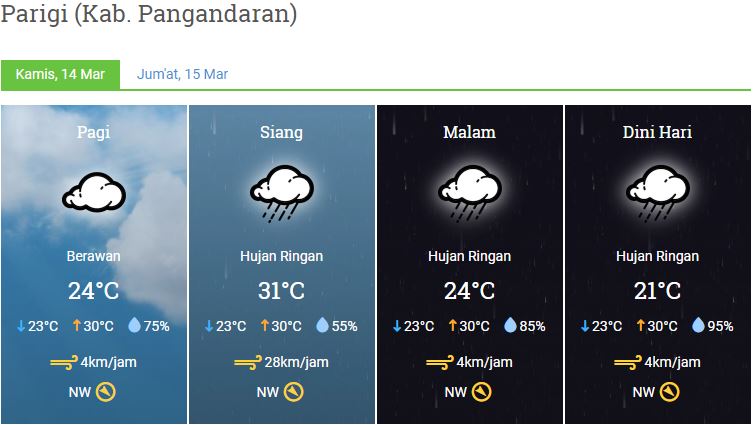 Prakiraan Cuaca Kabupaten Pangandaran