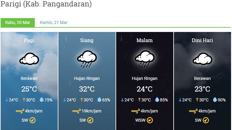 Prakiraan Cuaca Kabupaten Pangandaran