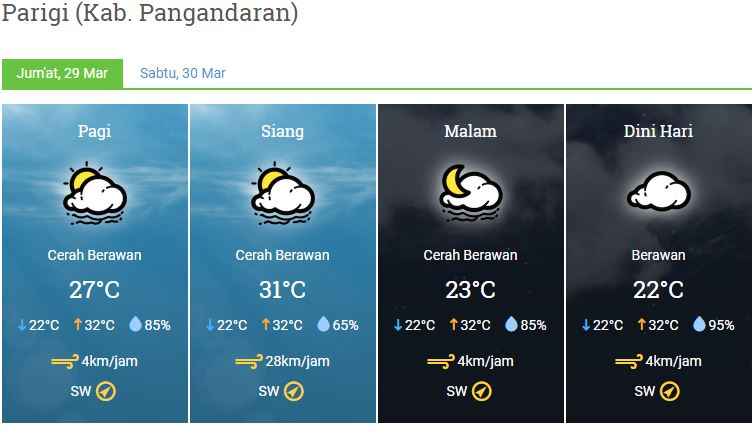 Prakiraan Cuaca kabupaten Pangandaran