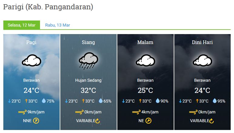 Prakiraan Cuaca Selasa, 12 Maret 2019
