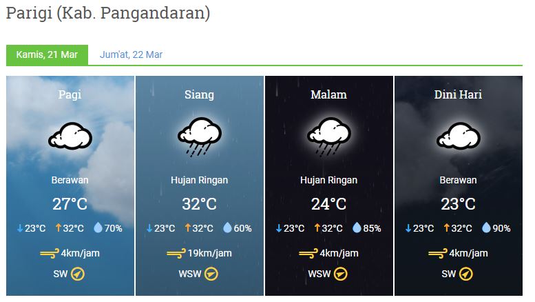 Prakiraan cuaca Kamis, 21 Maret 2019
