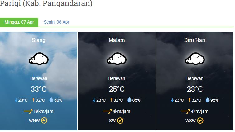 Prakiraan Cuaca Kabupaten Pangandaran