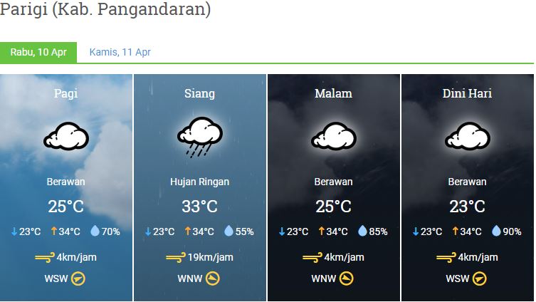 Prakiraan Cuaca Kabupaten Pangandaran