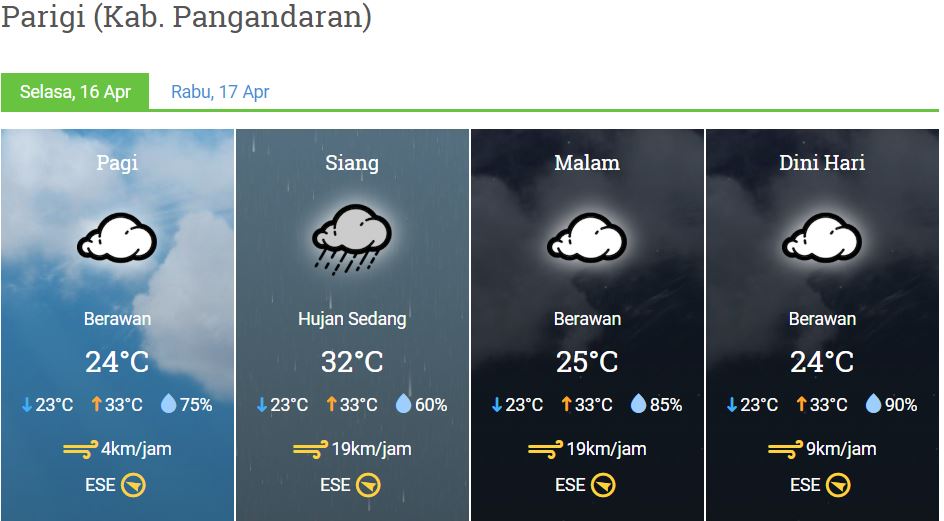 Prakiraan Cuaca Kabupaten Pangandaran