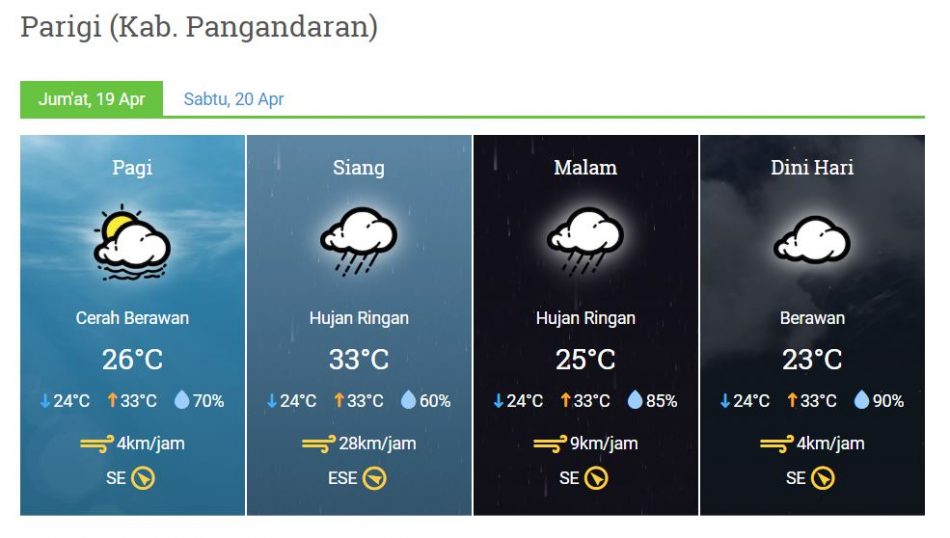Prakiraan Cuaca 19 April 2019