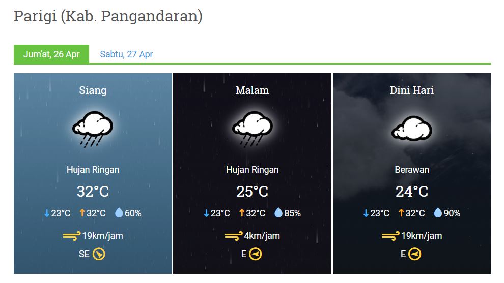 Prakiraan cuaca 26 APRIL 2019