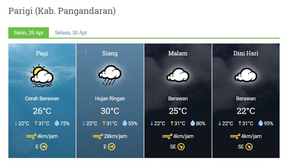 prakiraan cuaca 29 april 2019