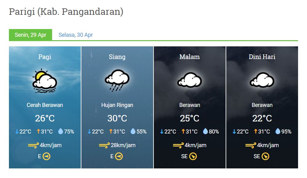 prakiraan cuaca 29 april 2019