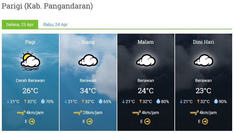 Prakiraan cuaca Selasa 23 April 2019