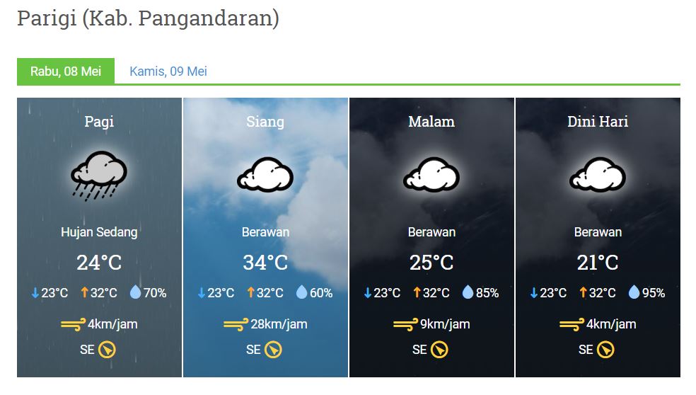 Prakiraan cuaca 08 MEI 2019