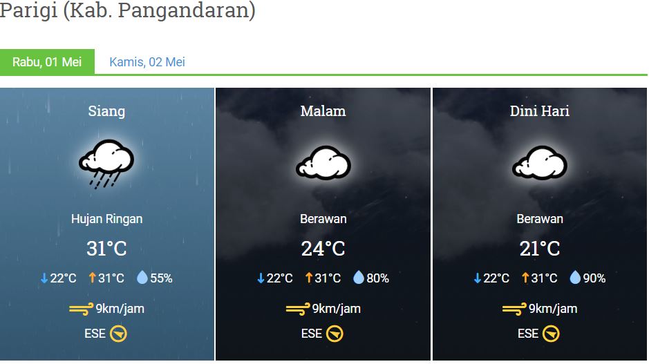 Prakiraan Cuaca Kabupaten Pangandaran