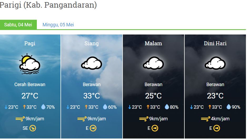 Prakiraan Cuaca Kabupaten Pangandaran