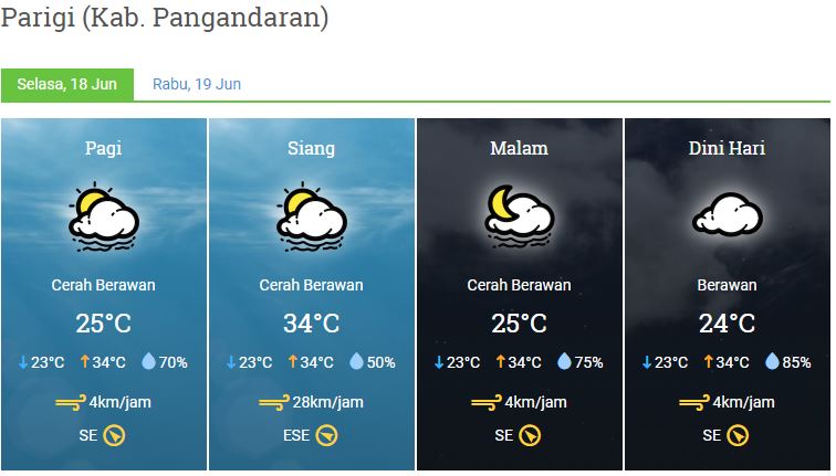 Prakiraan Cuaca Kabupaten Pangandaran