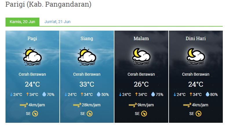 Prakiraan Cuaca Kab. Pangandaran