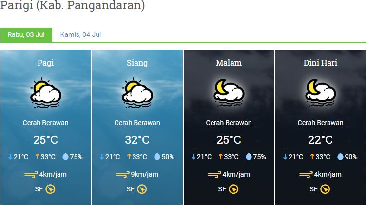 Prakiraan Cuaca Kabupaten Pangandaran