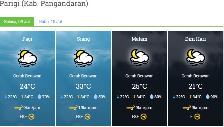 Prakiraan Cuaca Kabupaten Pangandaran