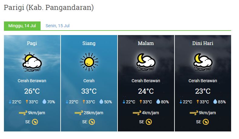 prakiraan cuaca 14 juli 2019