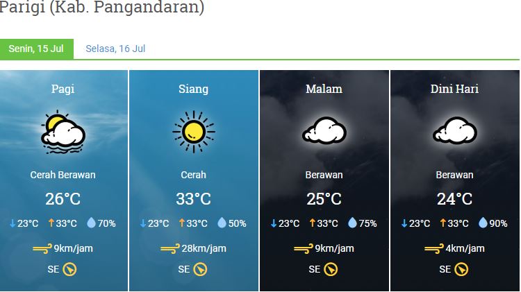 Prakiraan Cuaca Kabupaten Pangandaran