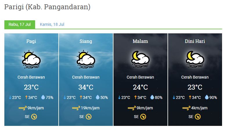 Prakiraan Cuaca 17 Juli 2019