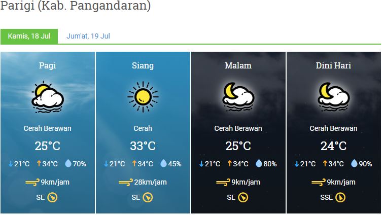Prakiraan Cuaca Kabupaten Pangandaran