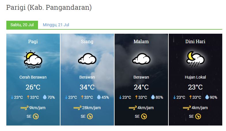 prakiraan cuaca sabtu 20 juli 2019