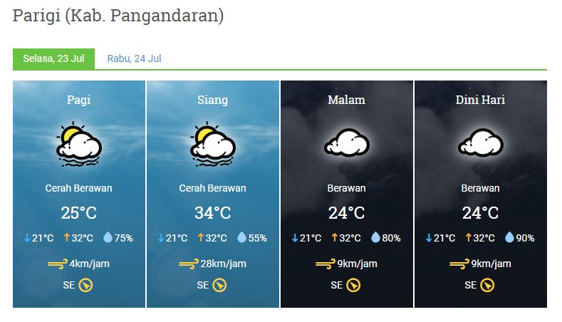 prakiraan cuaca selasa 23 juli 2019