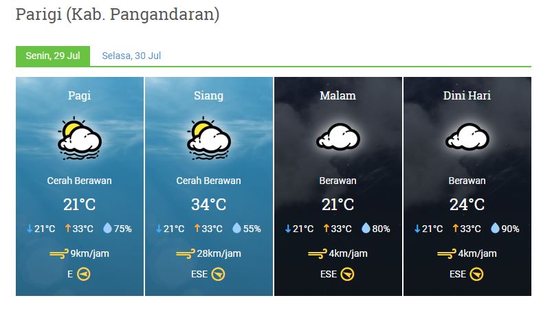 prakiraan cuaca senin 29 juli 2019