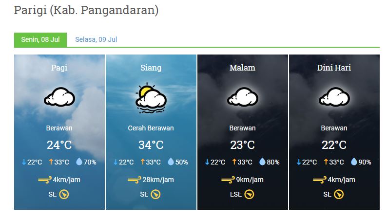 prakiraan cuaca senin 8 juli 2019