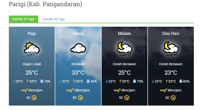 Prakiraan Cuaca Kabupaten Pangandaran Kamis, 01 Agustus 2019
