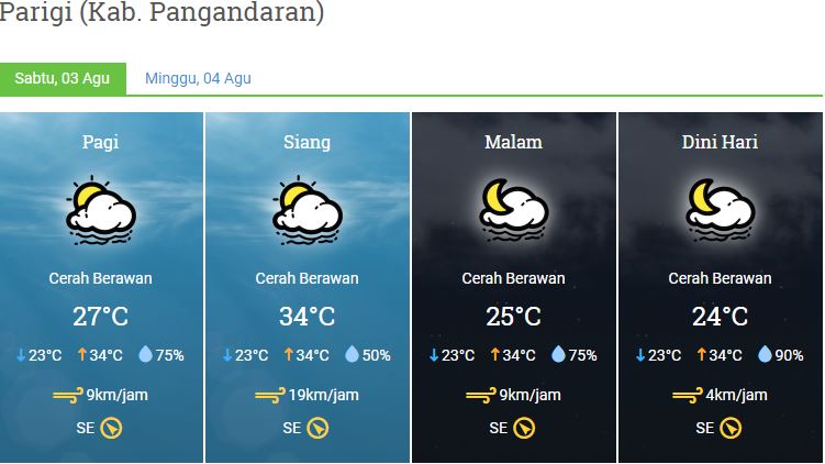 Prakiraan Cuaca Kabupaten Pangandaran