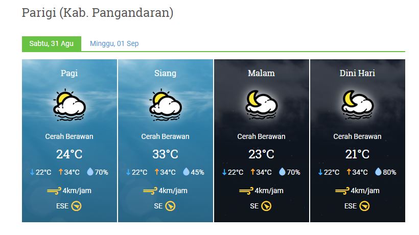 prakiraan cuaca sabtu 31 agustus 2019