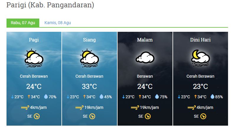 prakiraan cuaca 7 agustus 2019