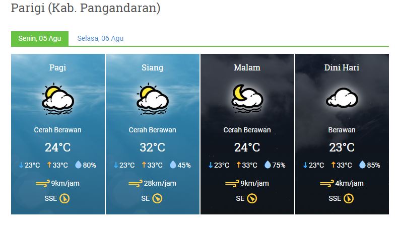 prakiraan cuaca senin 5 agustus 2019
