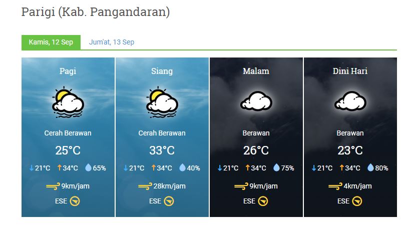 prakiraan cuaca kamis 12 september 2019