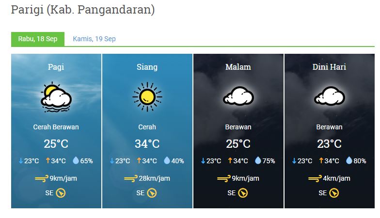 prakiraan cuaca rabu 18 September 2019