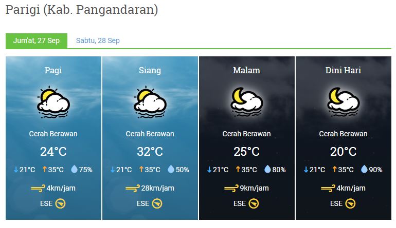 prakiraan cuaca 27 september 2019