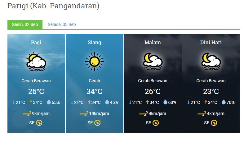 prakiraan cuaca senin 2 september 2019