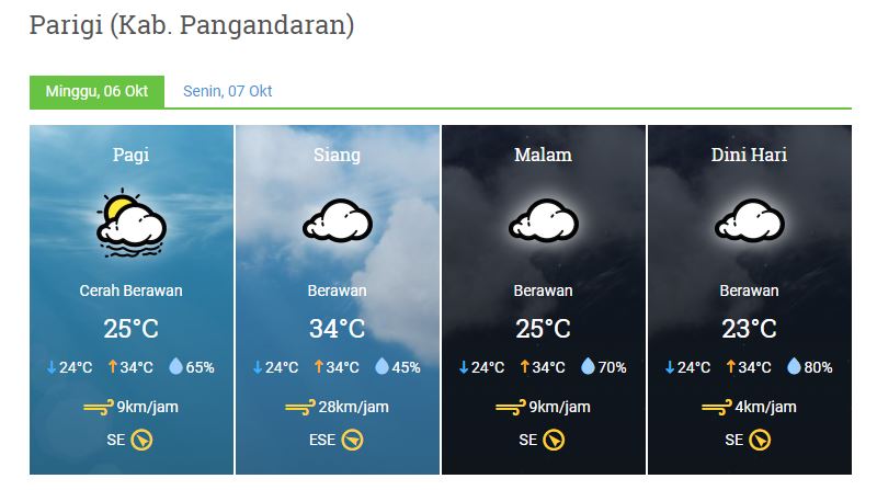 Prakicu Minggu 06 Oktober 2019