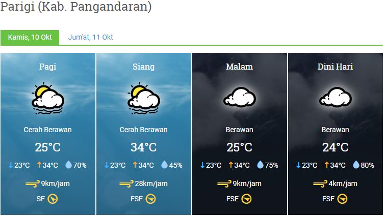 Prakiraan Cuaca Kabupaten Pangandaran
