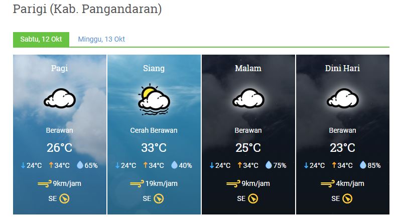 prakicu 12 oktober 2019