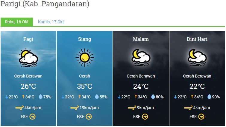 Prakiraan Cuaca Kabupaten Pangandaran