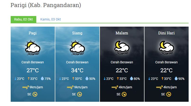 prakicu 2 oktober 2019