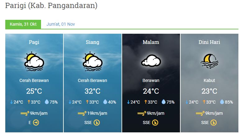 prakicu kamis 31 oktober 2019