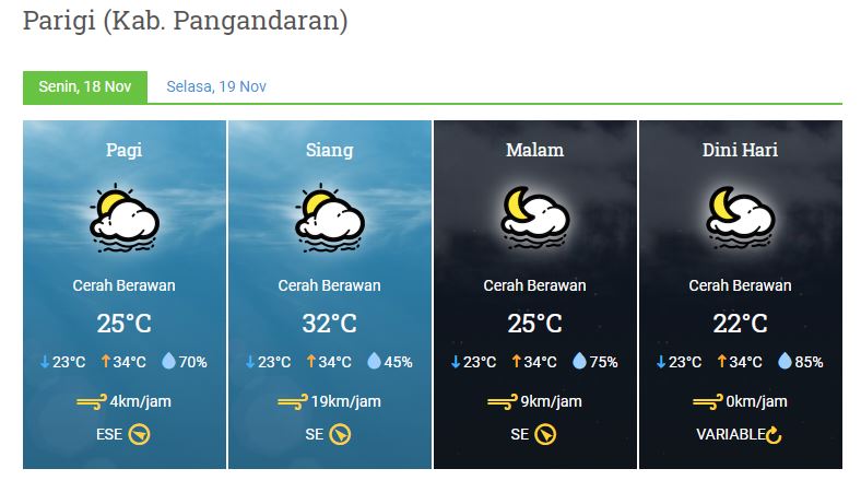 Prakiraan Cuaca Kabupaten Pangandaran – Senin 18 November 2019