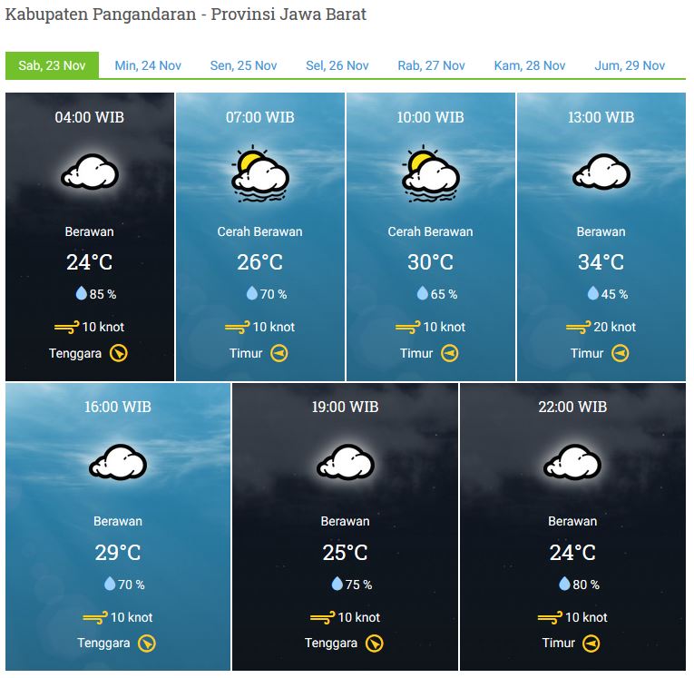Prakiraan Cuaca Sabtu 23 November 2019