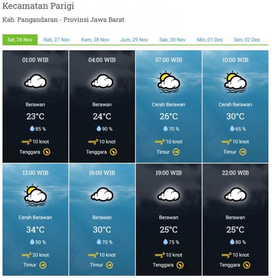 Prakiraan Cuaca Kabupaten Pangandaran Selasa 26 November 2019