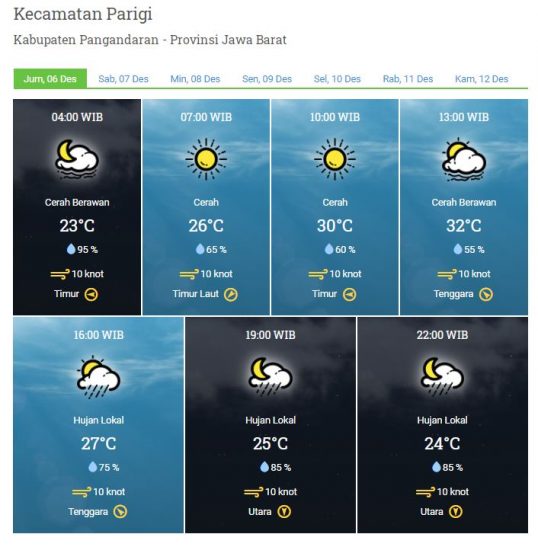 Prakicu 6 desember 2019